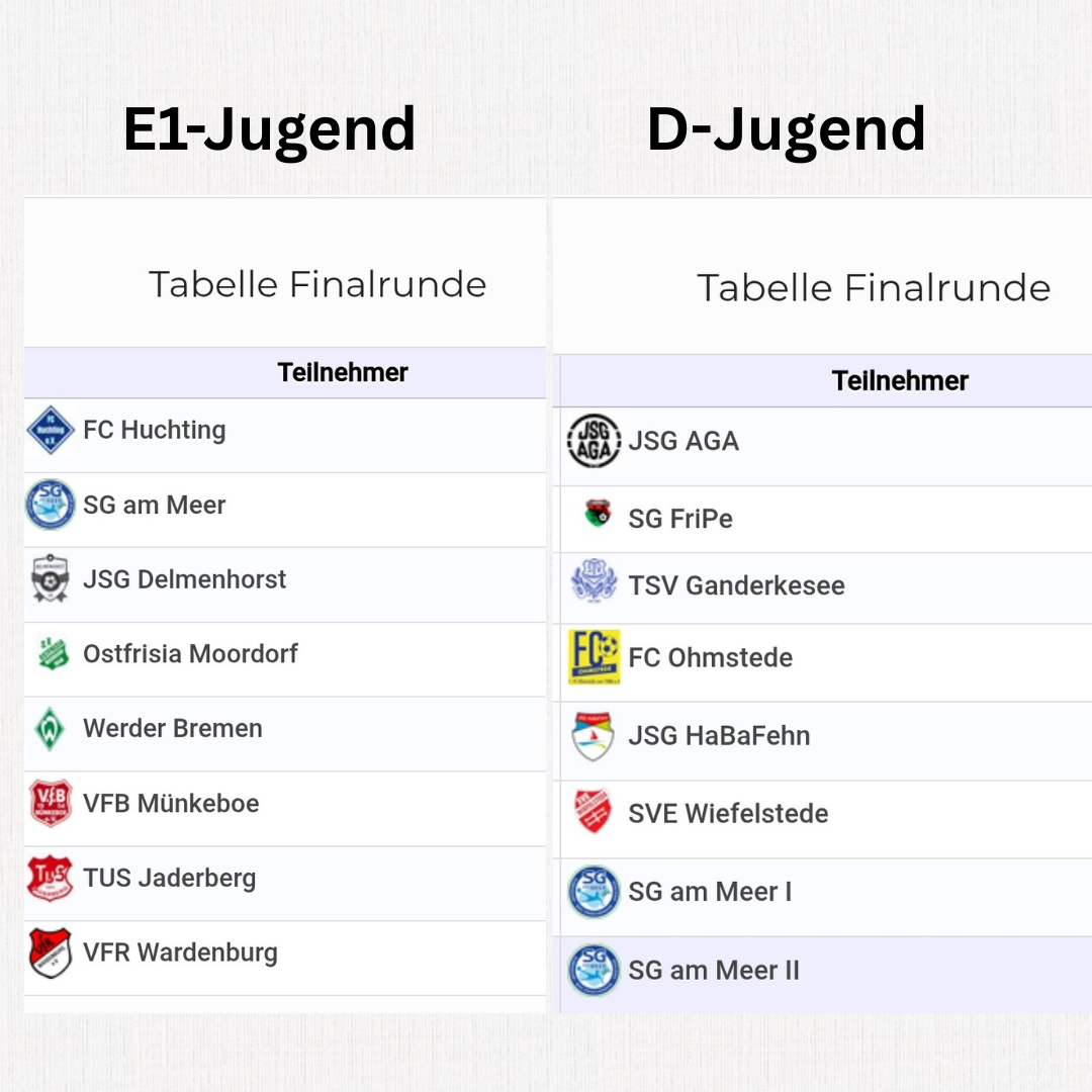 E1 Jugend Turnierergpng